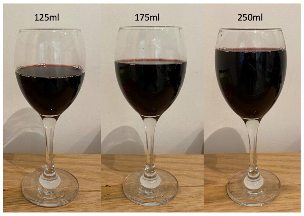 Removing largest wine glass serving reduces amount of wine sold in bars and pubs, research finds