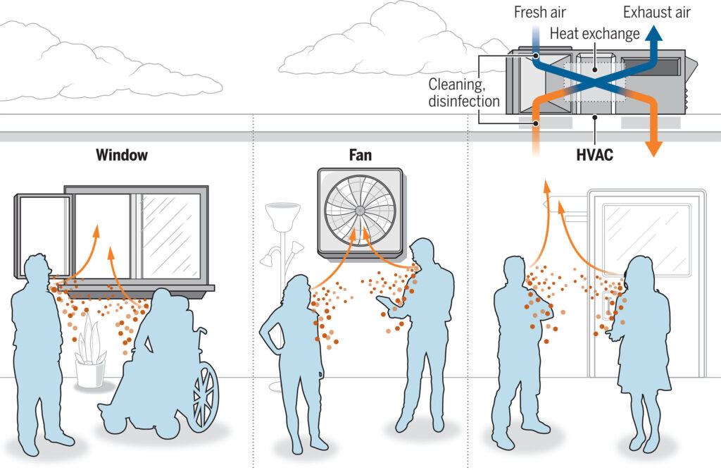 Scientists sets out seven steps to achieve clean indoor air post-pandemic