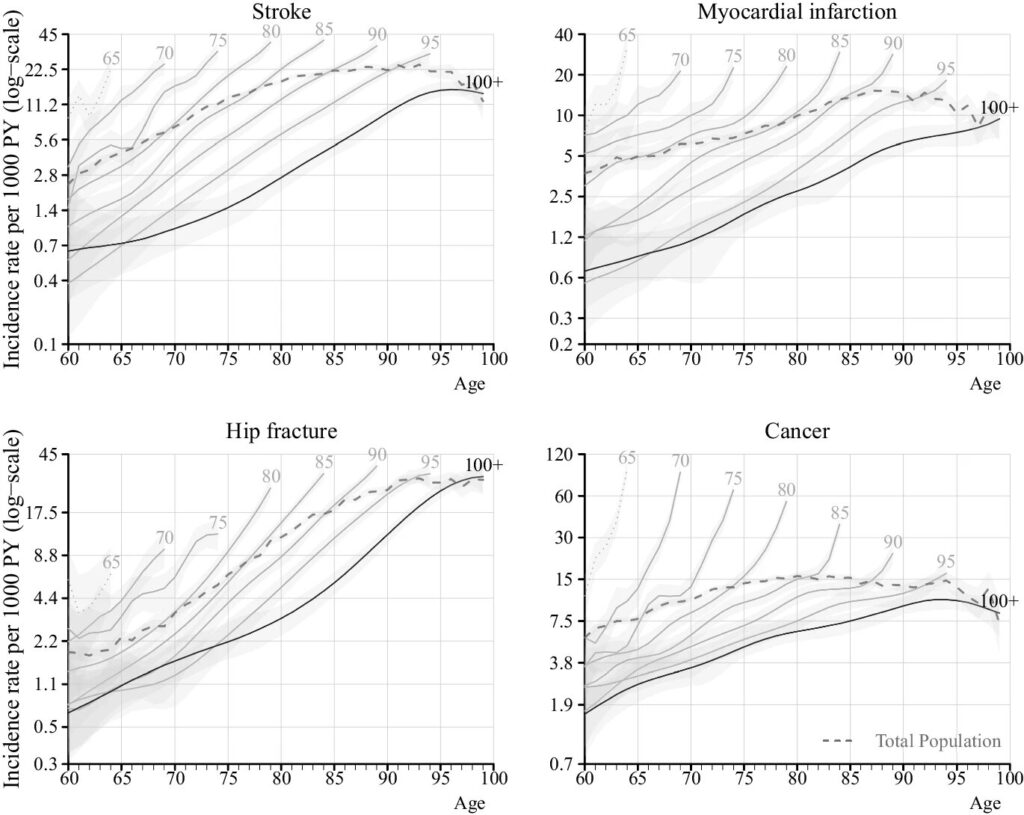 Study shows it may be possible